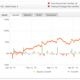 SQequity