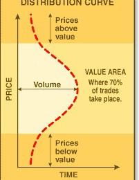 distribution curve 1