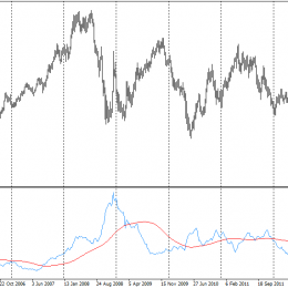 eurusd