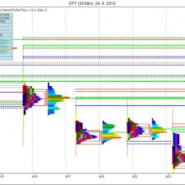 SPY (Daily) 24_ 9_ 2015