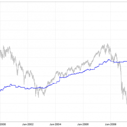 equity
