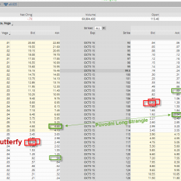 AAPL Butterfly