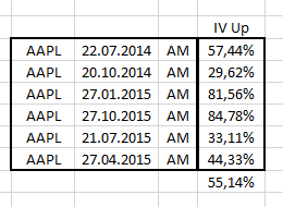 AAPL IV