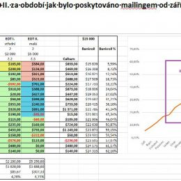 20161230-eot-i-a-ii-vysledky-za-rok-2015-a-2016