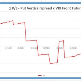 4-dil-obchodovani-vix-futures-a-opci-2