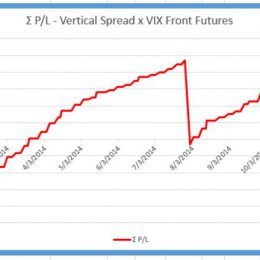 4-dil-obchodovani-vix-futures-a-opci1