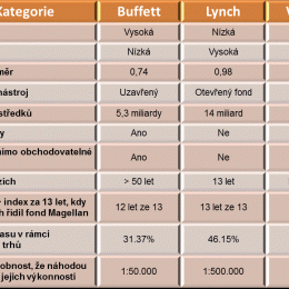buffettlynch