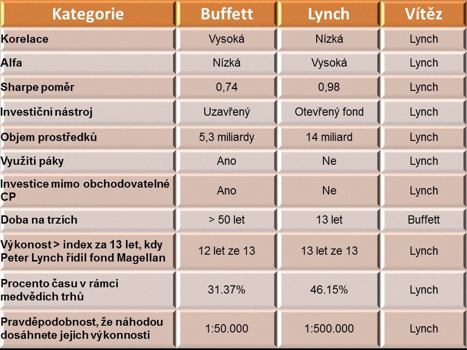 buffettlynch