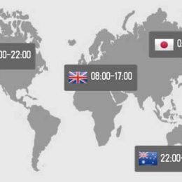 forex-market-hours