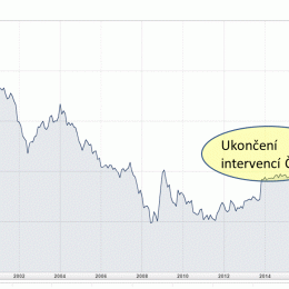 ukonceniintervenci