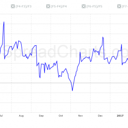 vix_futures_contango_chart_1y