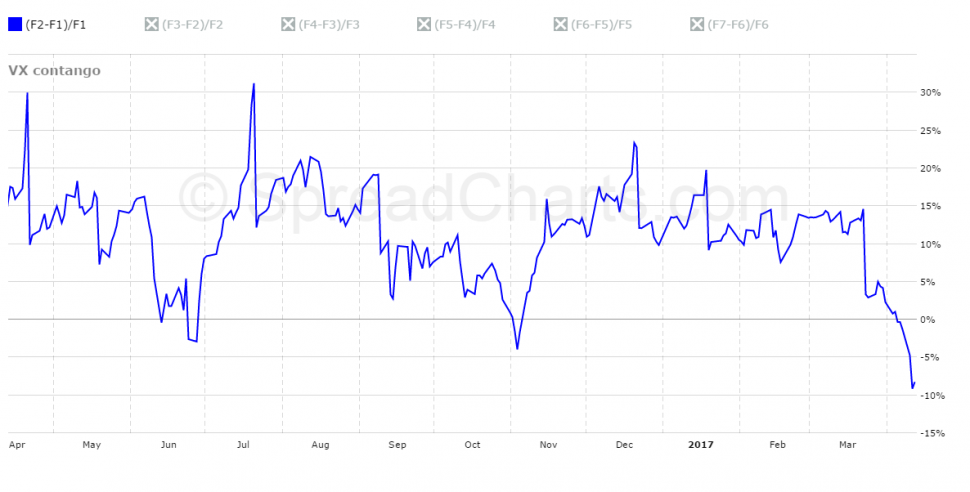 vix_futures_contango_chart_1y