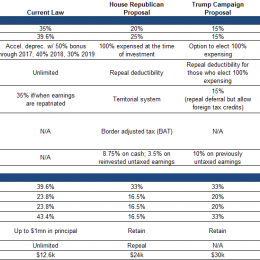 taxreform