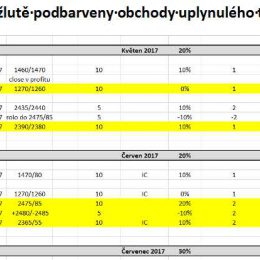 edukativni-opcni-tipy-vysledky-kveten-2017