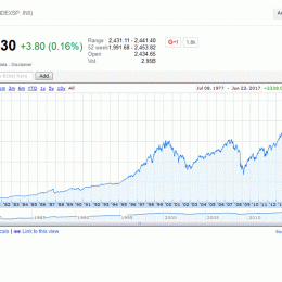 sp500
