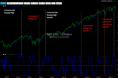 COT SP500