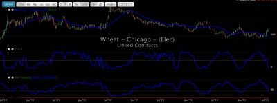 WHEAT SELL