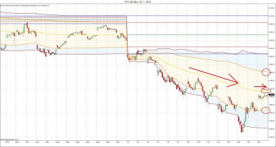 SPY (Monthly VWAP) 25_ 1_ 2016