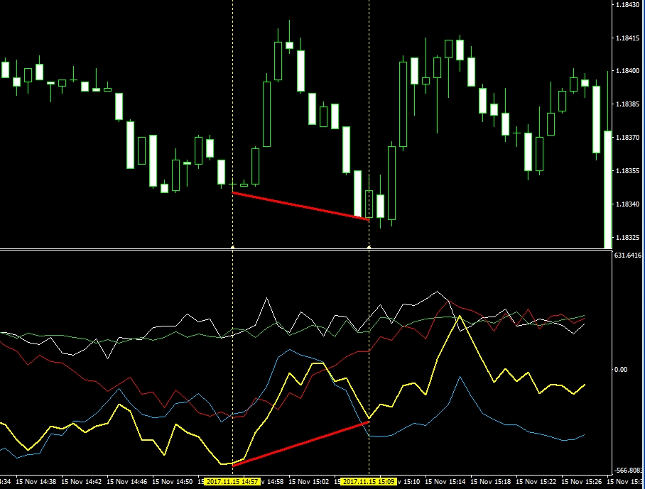 Indikatory na forex